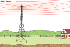 Concept Radio Waves