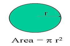Concept Radius or Diameter of a Circle Given Area