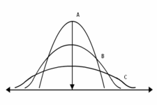 Concept Range of Spread/Dispersion