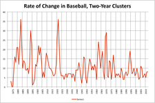 Concept Rates of Change