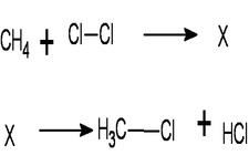 Concept Reactants and Products