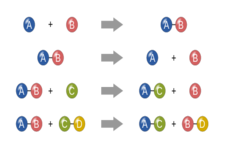 Concept Recognizing Chemical Reactions
