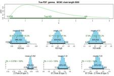 Concept Reducing Bias in Sampling
