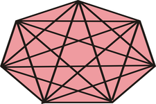 Concept Relation of Polygon Sides to Angles and Diagonals