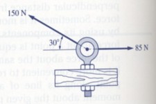 Concept Resultant as Magnitude and Direction