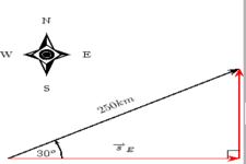 Concept Resultant of Two Displacements