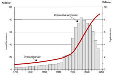 Concept Revolutions in Human Population Growth