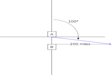 Concept Right Triangles, Bearings, and other Applications