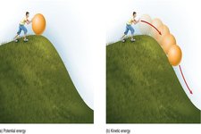 Concept Rolling Energy Problems