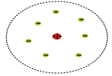 Concept Rutherford's Atomic Model