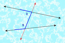 Concept Same Side Interior Angles