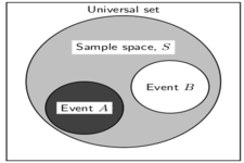 Concept Sample Spaces and Events