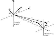 Concept Scalar Projections