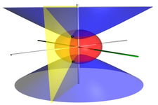 Concept Scale Factor to Find Actual Dimensions