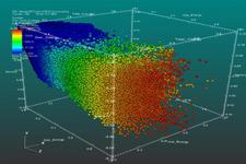 Concept Scatter Plots
