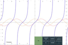 Concept Scientific Graphing