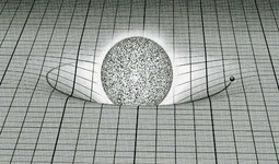 Concept Scientific Theories