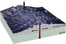 Concept Seafloor Spreading Hypothesis