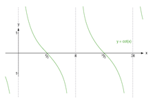Concept Secant, Cosecant, and Cotangent Functions