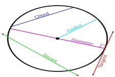 Concept Segments from Secants