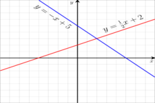Concept Sentences as Single Variable Equations