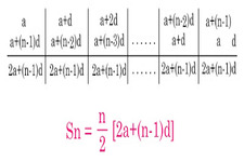Concept Series Sums and Gauss' Formula