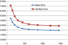 Concept Shifts of Square Root Functions