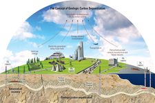 Concept Significance of Carbon