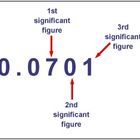 Concept Significant Figures