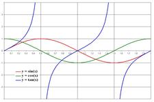 Sine, Cosine, Tangent ( Read ) | Geometry | CK-12 Foundation