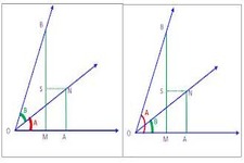 Concept Sine Sum and Difference Formulas