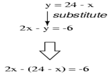 Concept Single Variable Division Equations