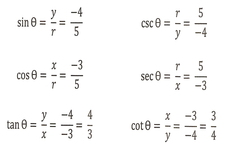 Concept Six Trigonometric Functions and Radians
