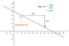 Concept Slope in the Coordinate Plane