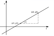 Concept Slope of a Line Using Two Points