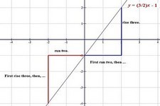 Concept Slope