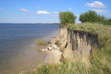 Concept Soil Erosion