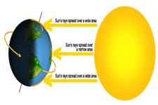 Concept Solar Energy and Latitude