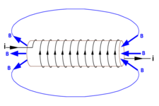 Concept Solenoid