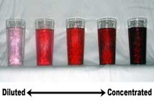 Concept Solution Concentration