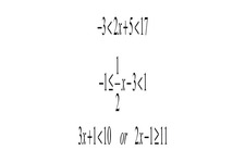 Concept Solutions to Compound Inequalities
