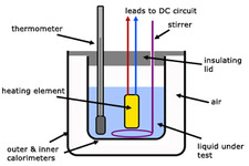 Concept Specific Heat
