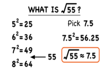 Concept Square Roots and Irrational Numbers