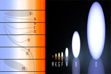 Concept Star Classification