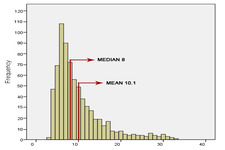Concept Stem and Leaf Plots, Mean, Median, and Mode