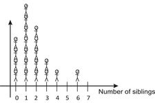 Concept Stem and Leaf Plots, Range of a Data Set