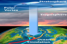 Concept Stratosphere