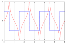 Concept Stretching and Reflecting Transformations