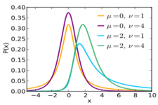 Concept Student's t-Distribution