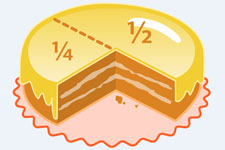 Concept Subtraction of Rational Numbers